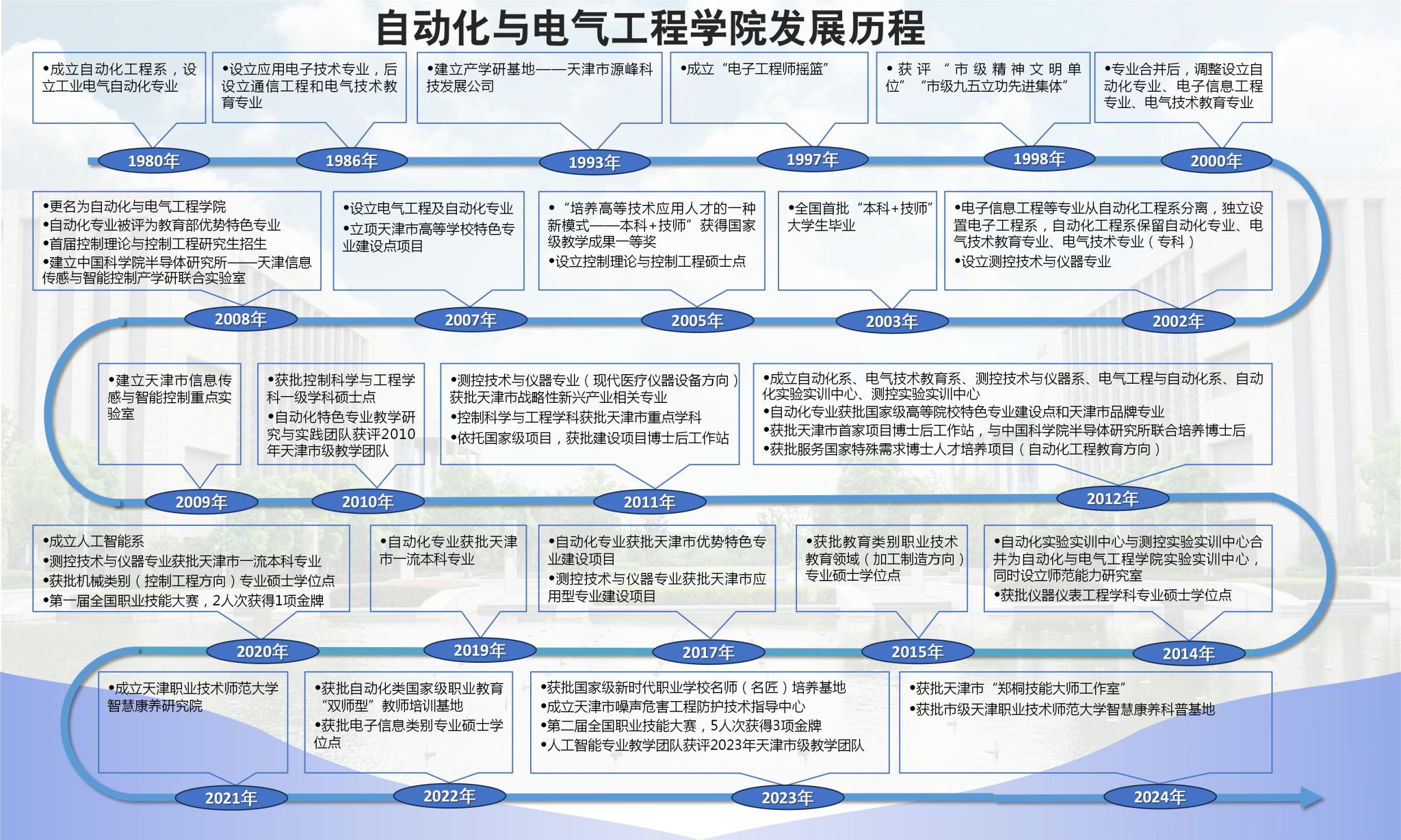 bet博彩