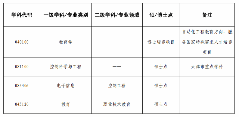 bet博彩